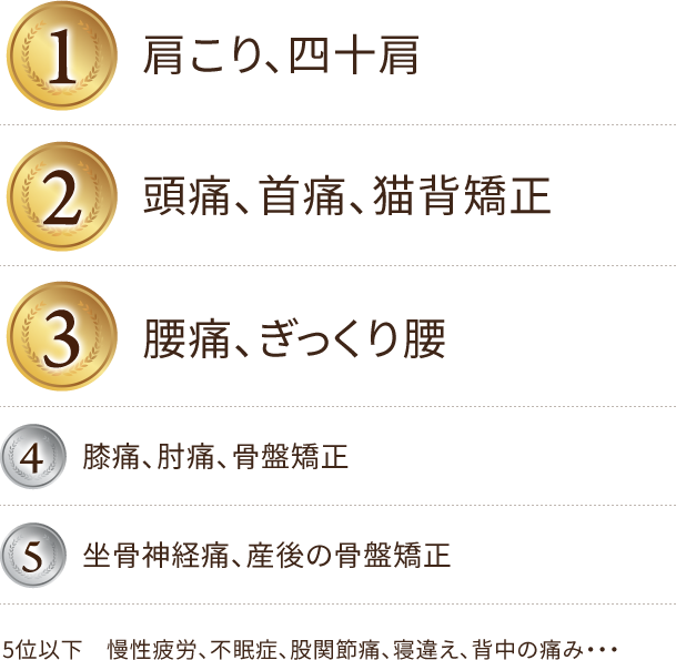 ながおけひさし整体院の改善症状ランキング
