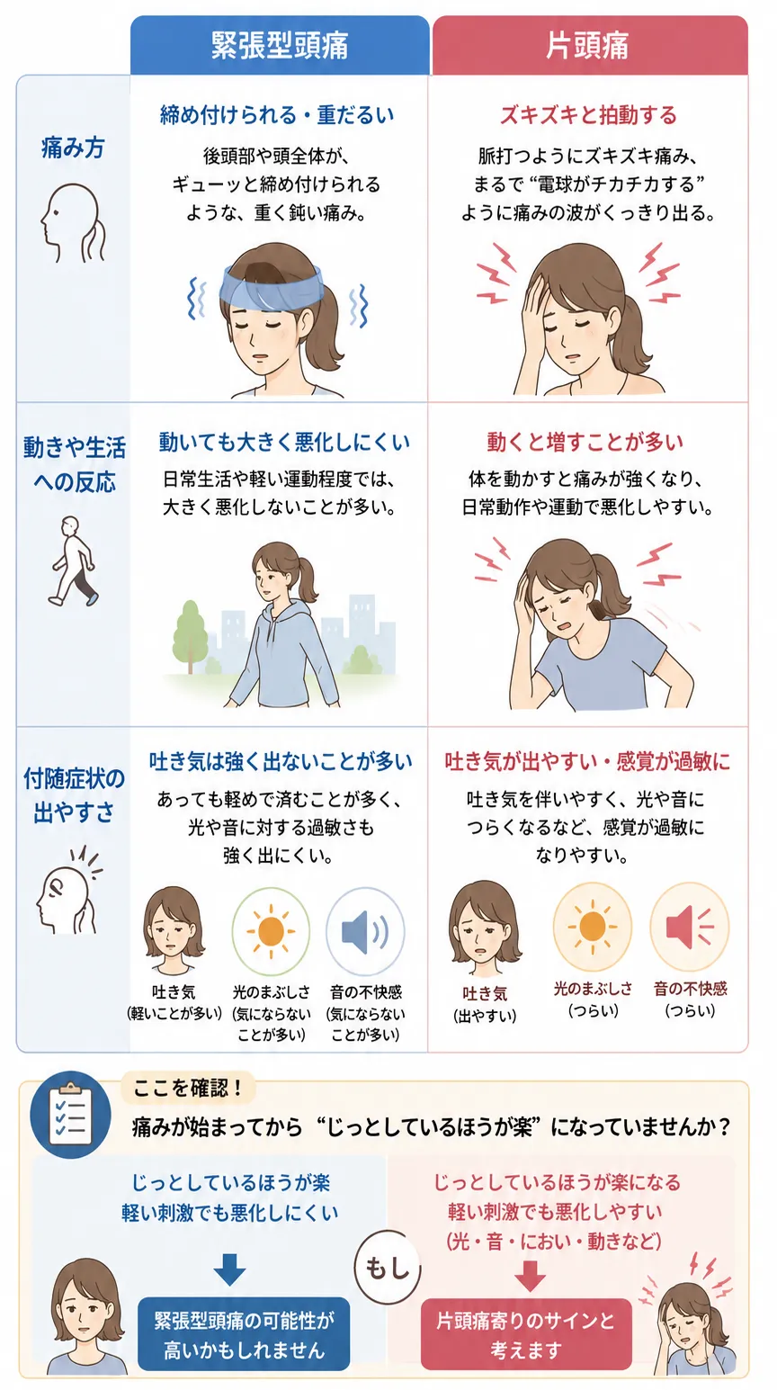 緊張型頭痛と片頭痛の見分け方の目安